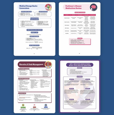 The Essential Pharmacology Guide for Nursing Students - Written by a Nurse Practitioner, NCLEX Prep